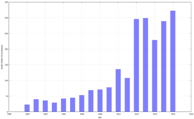 mentions Compliance 384